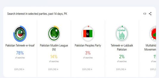 Google Backs the Approaching 2024 General Election in Pakistan