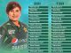 Pakistan women’s squads for white-ball series against West Indies Series